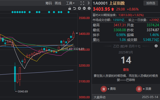定州市2025年支出品以旧换新暨老非特春季专场促销活动开展
