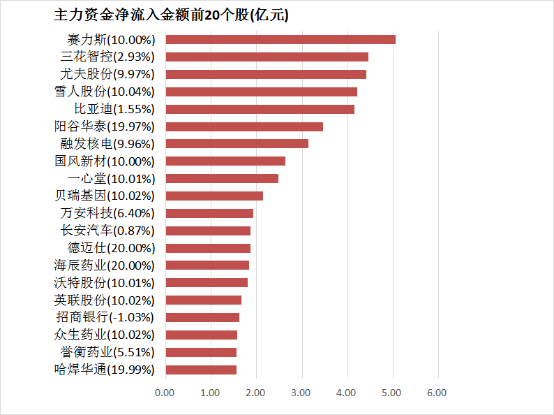 我市发放创业担保贷款3420万元